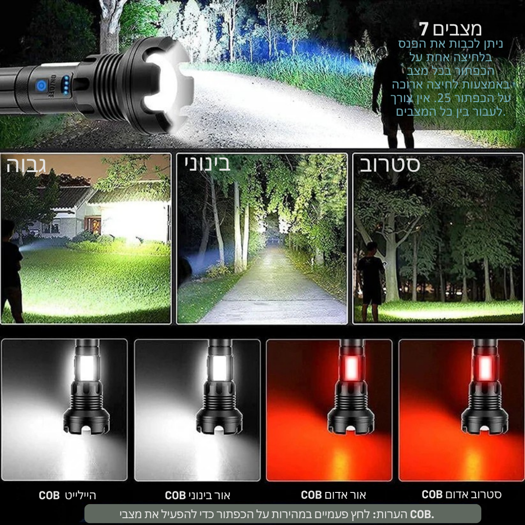LumiForce™ – פנס טקטי נטען בעוצמה גבוהה